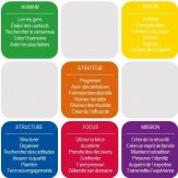 Management drive - les 6 couleurs